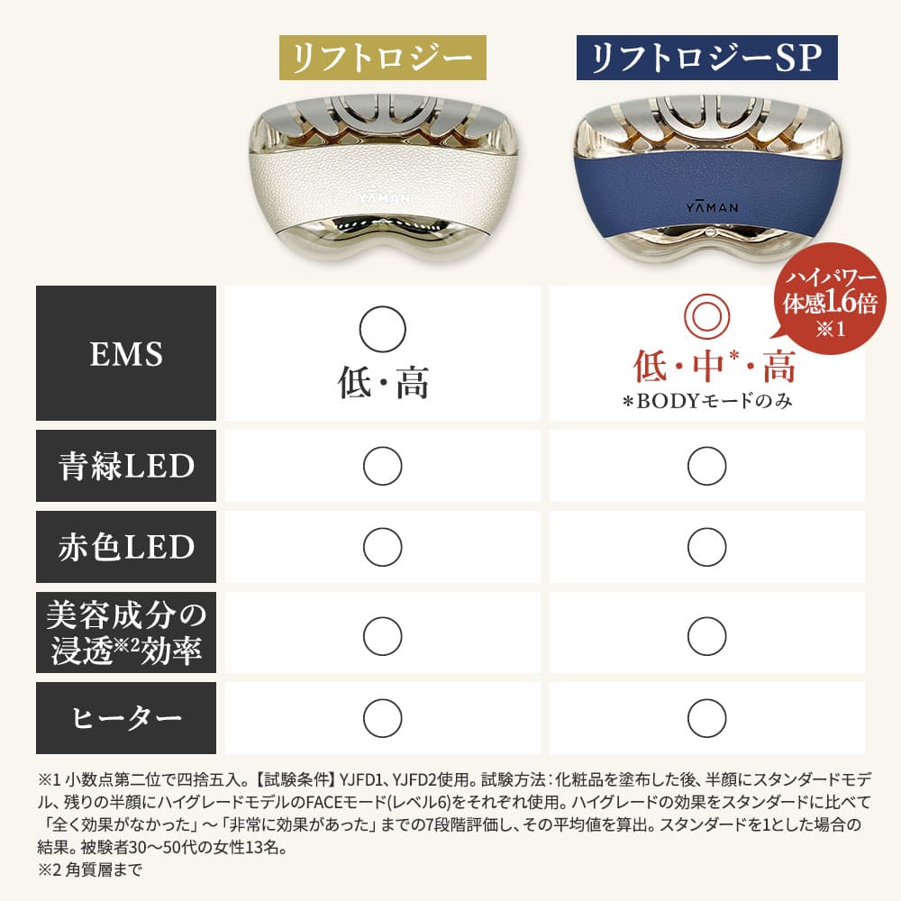 YA-MAN Liftlogy YJFD1N 熬夜閃修儀 金色 平行進口 (非 Liftlogy SP)