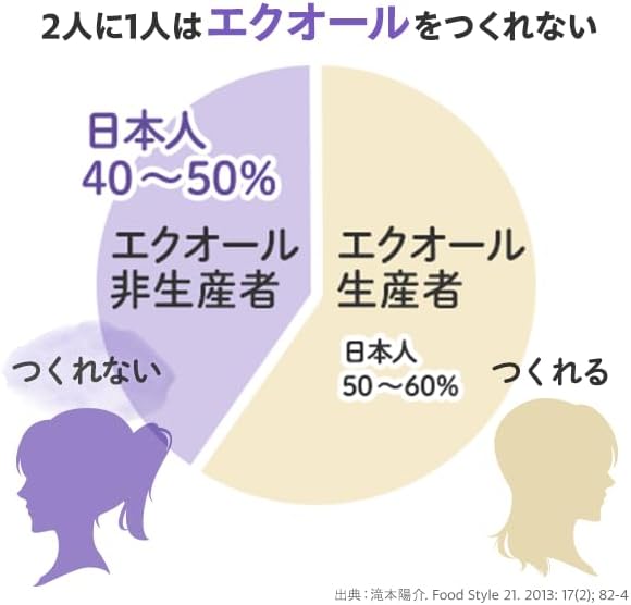 平行進口 日本 DHC 大豆異黃酮精華 PLUS 30粒 (30日份) 2027年8月31日到期  平行進口