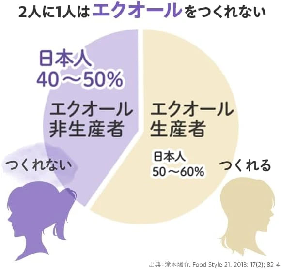 日本 DHC 大豆異黃酮精華 PLUS 30粒 (約40日份) 2028年1月31日到期  平行進口