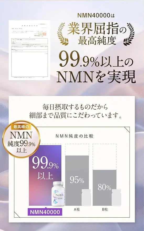 日本 NMN Premium NMN 補充劑 40000 毫克（每粒膠囊333毫克NMN）日本製造 高純度99.9％或更高 1樽120粒膠囊 2027年4月30日到期  平­行進口