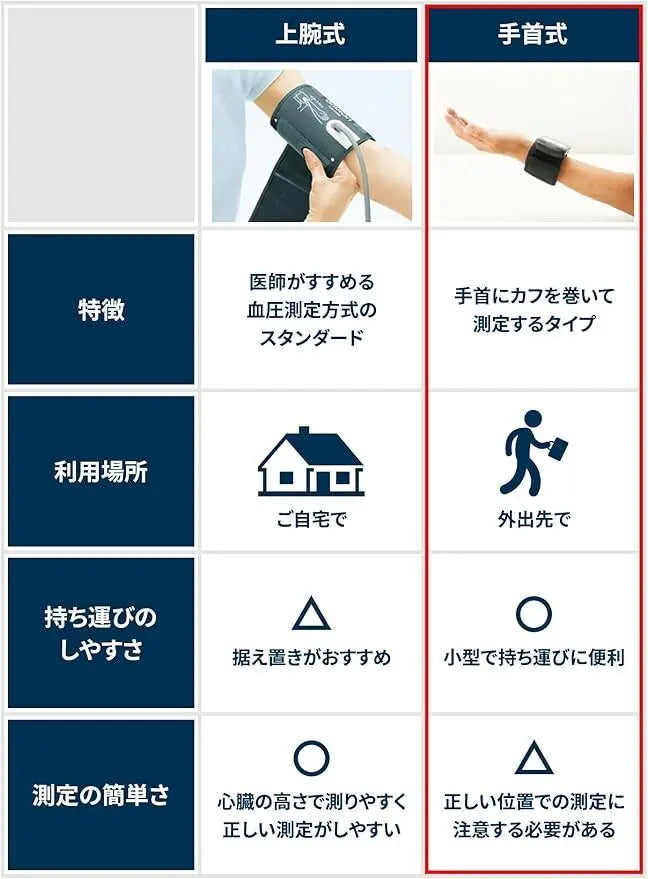 日本零售版 Omron 歐姆龍 HEM-6160-JT 手腕式血壓計 中國製造 平行進口