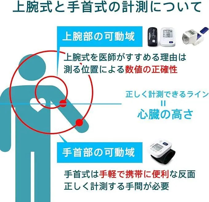 日本平行進口 日本製造 Omron 歐姆龍 HCR-7104 日文版 上臂式 電子血壓計  平行進口